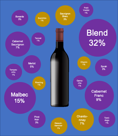 Los 75 vinos que acompañaron mis primeros 100 días de cuarentena 9 100 días de cuarentena