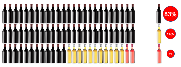 Los 75 vinos que acompañaron mis primeros 100 días de cuarentena 7 100 días de cuarentena