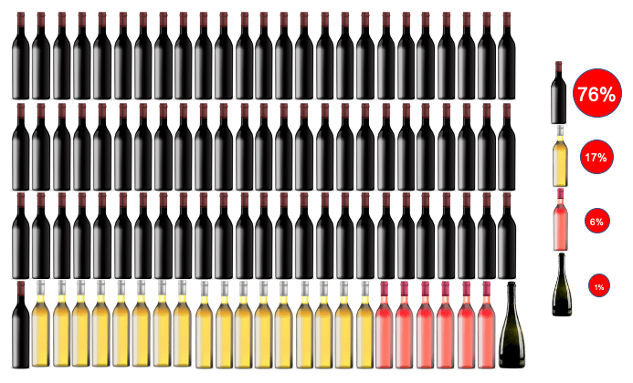 Los vinos de la cuarentena: días 101 a 200 5 cuarentena 200