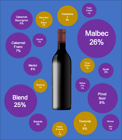 Los vinos de la cuarentena: días 101 a 200 7 Cuarentena 200