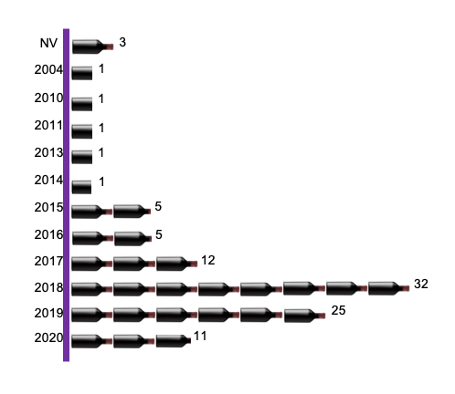Los vinos de la cuarentena: días 101 a 200 3 cuarentena 200
